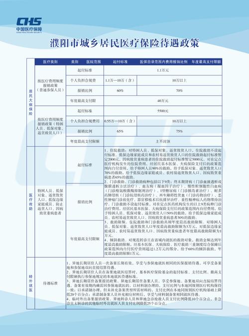 医保相关政策文件